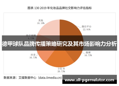 德甲球队品牌传播策略研究及其市场影响力分析