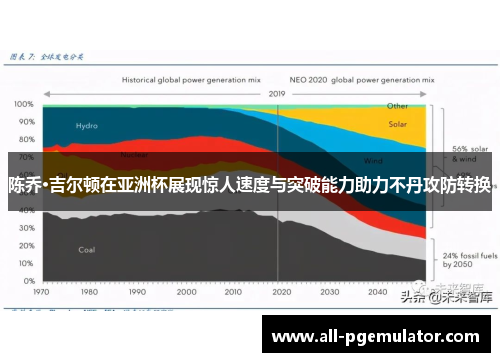 陈乔·吉尔顿在亚洲杯展现惊人速度与突破能力助力不丹攻防转换