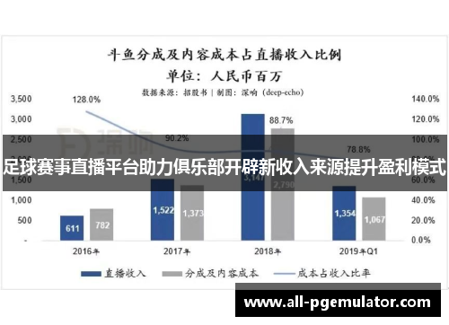 足球赛事直播平台助力俱乐部开辟新收入来源提升盈利模式