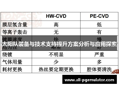 太阳队装备与技术支持提升方案分析与应用探索