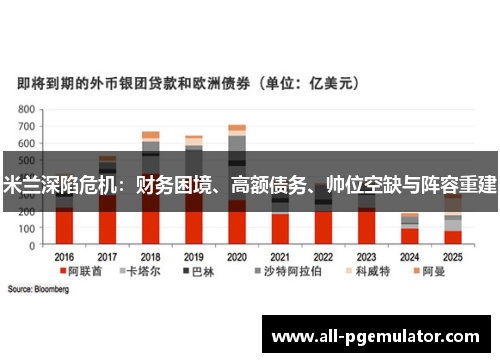 米兰深陷危机：财务困境、高额债务、帅位空缺与阵容重建