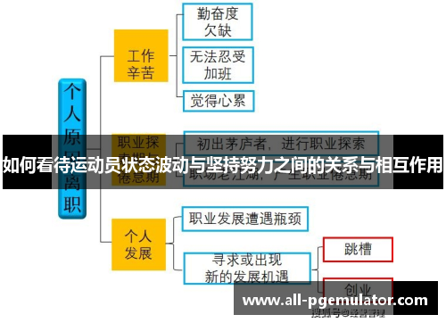 如何看待运动员状态波动与坚持努力之间的关系与相互作用
