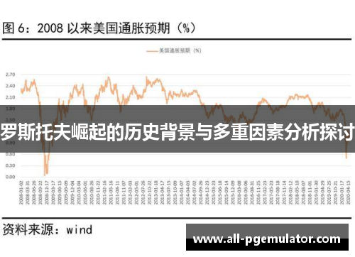 罗斯托夫崛起的历史背景与多重因素分析探讨