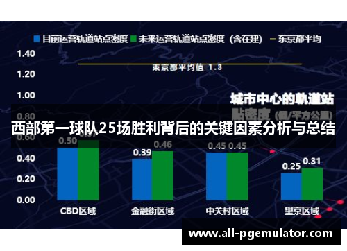 西部第一球队25场胜利背后的关键因素分析与总结