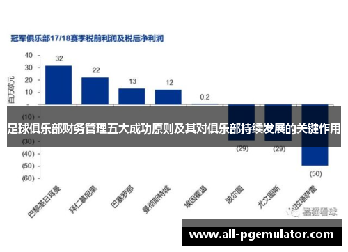 足球俱乐部财务管理五大成功原则及其对俱乐部持续发展的关键作用
