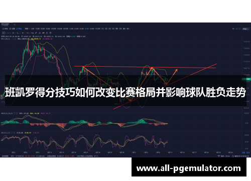 班凯罗得分技巧如何改变比赛格局并影响球队胜负走势