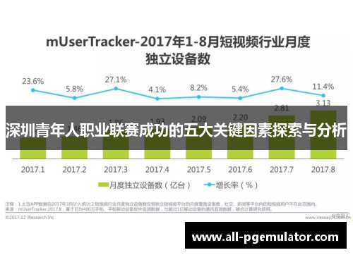 深圳青年人职业联赛成功的五大关键因素探索与分析