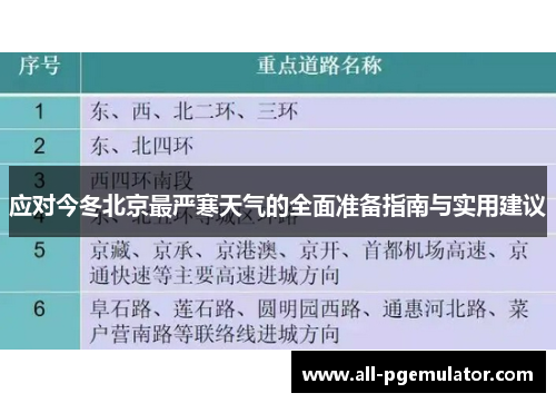 应对今冬北京最严寒天气的全面准备指南与实用建议