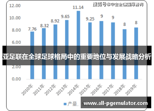 亚足联在全球足球格局中的重要地位与发展战略分析