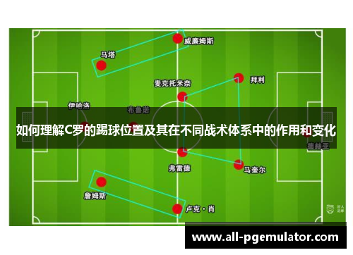 如何理解C罗的踢球位置及其在不同战术体系中的作用和变化