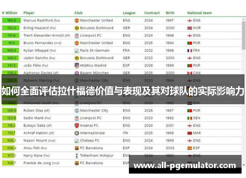 如何全面评估拉什福德价值与表现及其对球队的实际影响力