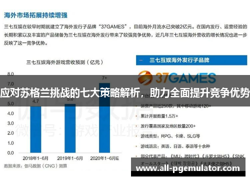 应对苏格兰挑战的七大策略解析，助力全面提升竞争优势