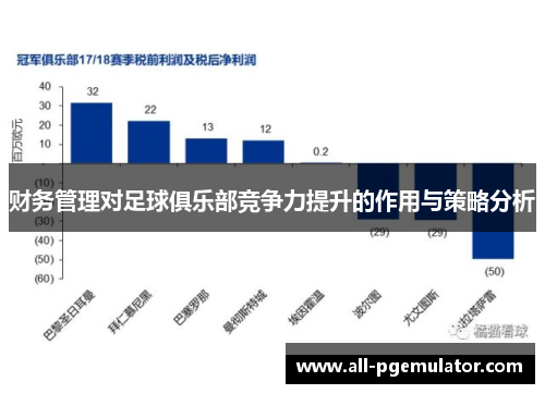 财务管理对足球俱乐部竞争力提升的作用与策略分析