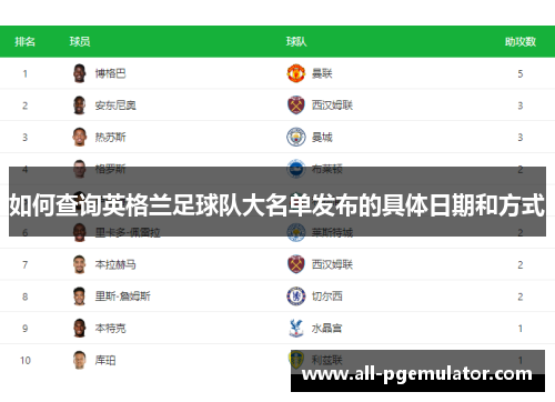 如何查询英格兰足球队大名单发布的具体日期和方式 如何查询英格兰足球队大名单发布的具体日期和方式