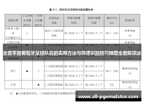 全面掌握葡萄牙足球队名的实用方法与快速识别技巧指南全面解读法 全面掌握葡萄牙足球队名的实用方法与快速识别技巧指南全面解读法