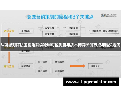 从凯恩对阵法国视角解读德甲对位优势与战术博弈关键节点与胜负走向