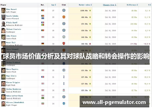 球员市场价值分析及其对球队战略和转会操作的影响