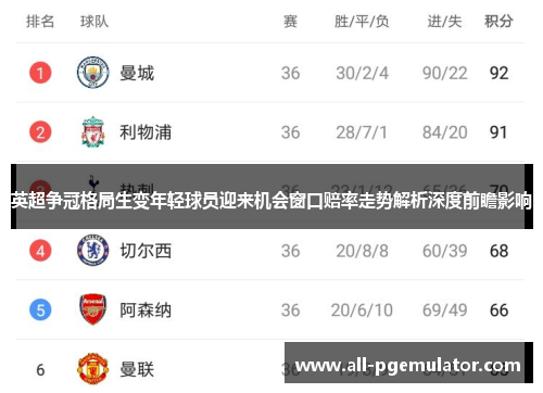 英超争冠格局生变年轻球员迎来机会窗口赔率走势解析深度前瞻影响