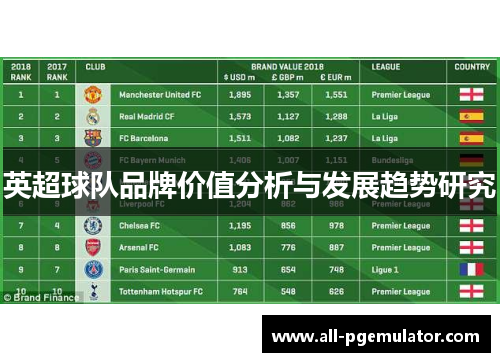 英超球队品牌价值分析与发展趋势研究
