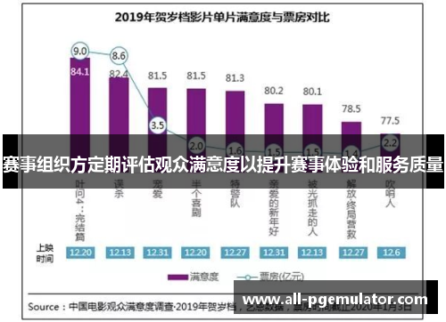 赛事组织方定期评估观众满意度以提升赛事体验和服务质量
