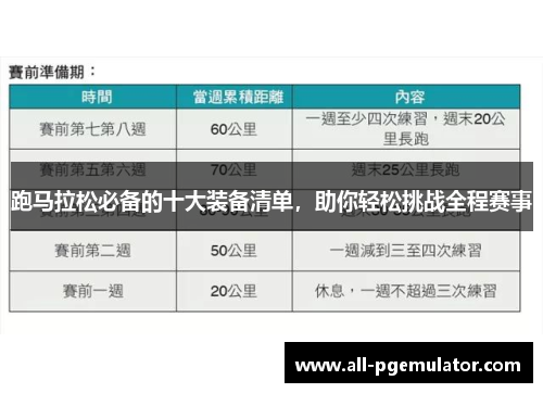 跑马拉松必备的十大装备清单，助你轻松挑战全程赛事